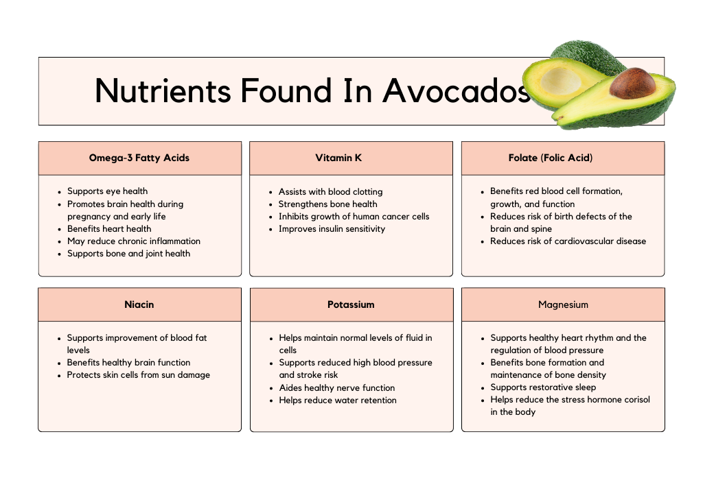 Nutrients found in avocados, some that can benefit hormone balance