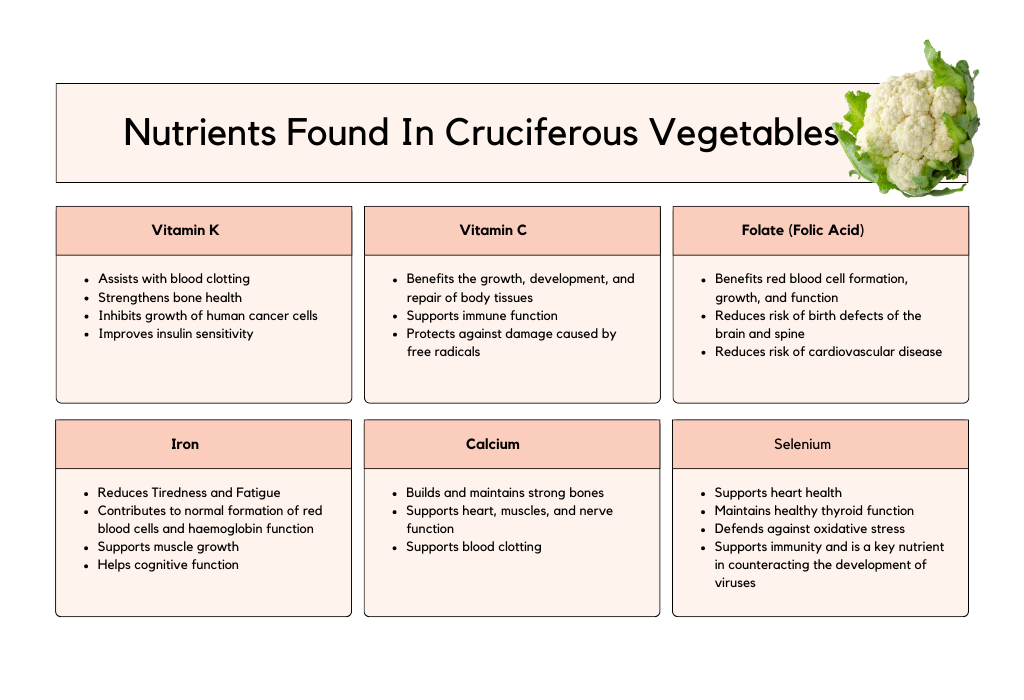 Nutrients found in the hormone balancing superfoods cruciferous vegetables