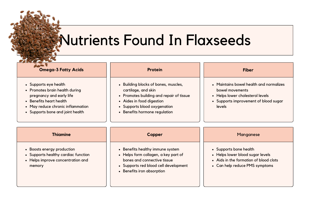 Nutrients found in flaxseeds, some that can benefit hormone balance