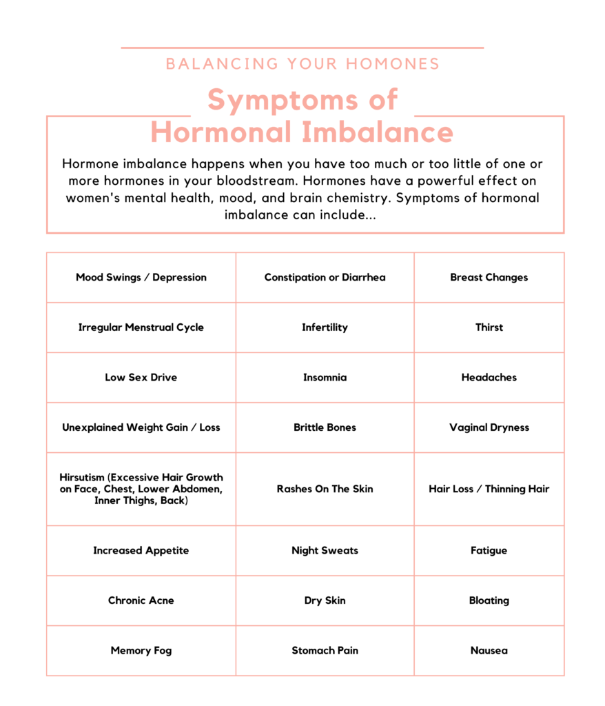 24 symptoms of hormonal imbalances