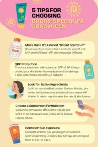 Broad Spectrum Sunscreen Tips